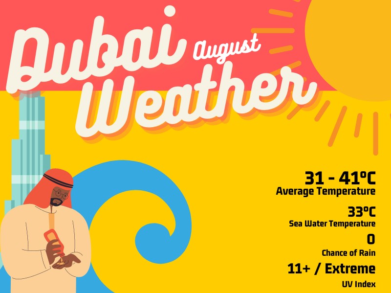 Dubai Weather in August