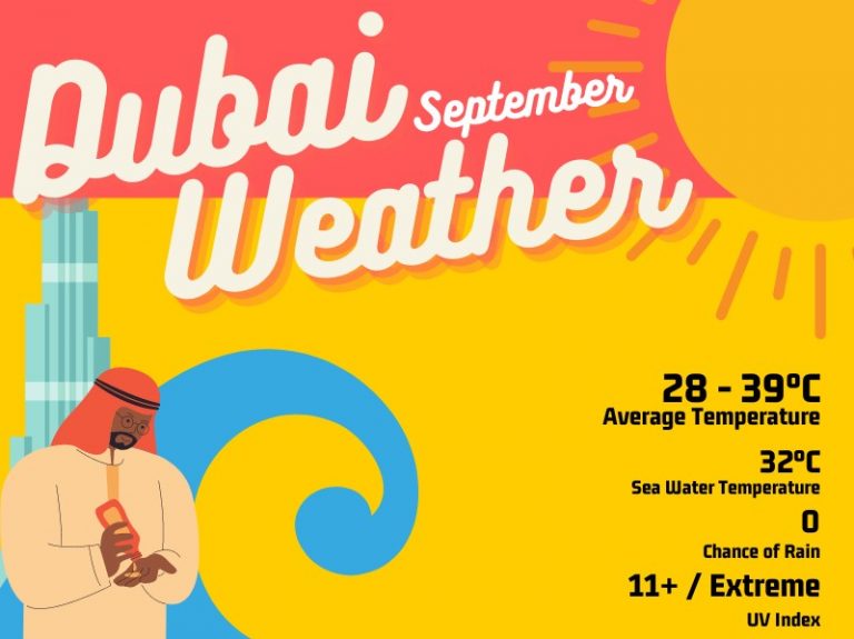Dubai Weather in September 2023 What to Expect & What to Know